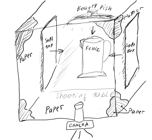 Lighting schema for highly reflective objects, 2 lisgt sources Lighting schema for highly reflective objects