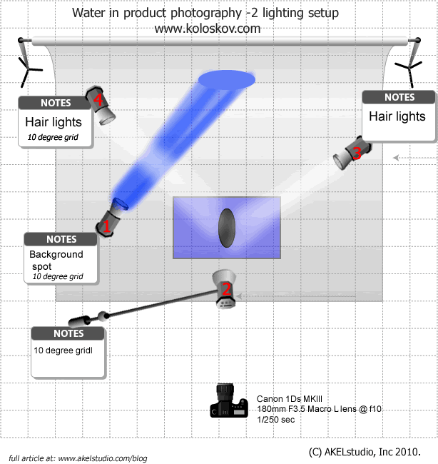 AKELstudio water product photography lighting setup diagram AKELstudio water product photography lighting setup diagram