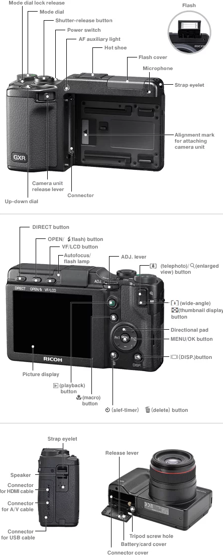 Ricoh GXR interchangeable unit camera