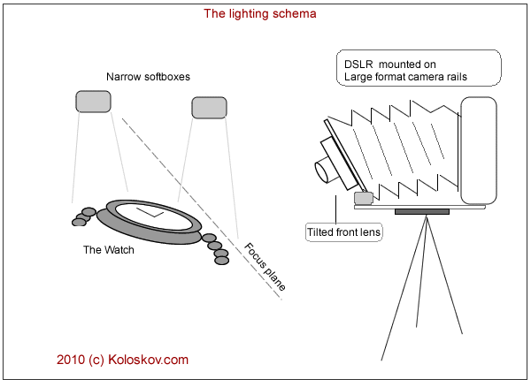 watch lighting setup schema using tilt shift adapter dslr Lighting schema watch photography: using tilt-shift adapter fro DSLR