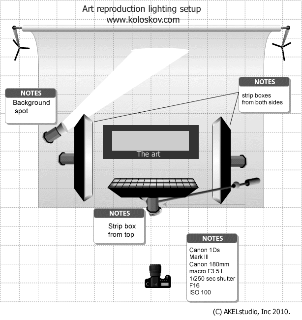 art reproduction photography lighting setup art reproduction photography lighting setup