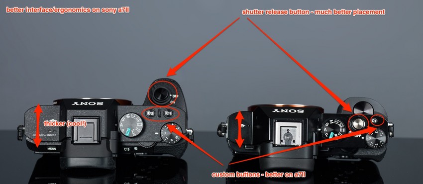 sony a7 vs sony a7ii